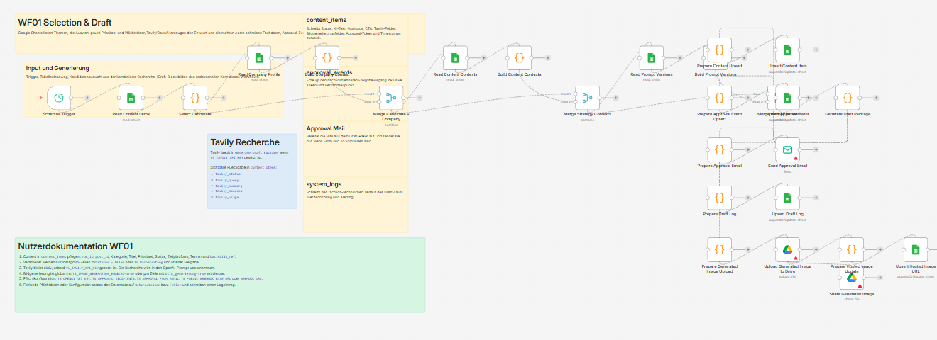 Beispiel fÃ¼r einen gebauten Automatisierungsworkflow